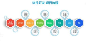 為什么中國的軟件外包服務(wù)總會(huì)出現(xiàn)‘爛尾’現(xiàn)象？