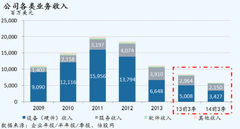 黑莓2014財(cái)年第三季度業(yè)績圖文簡(jiǎn)析 跌宕中的轉(zhuǎn)型攻堅(jiān)